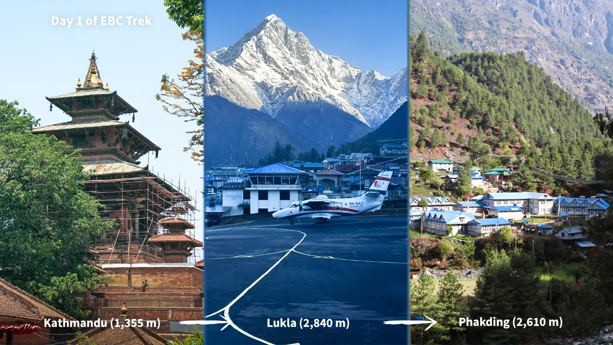 Everest Base Camp Trek Day One: Kathmandu to Lukla to Phakding