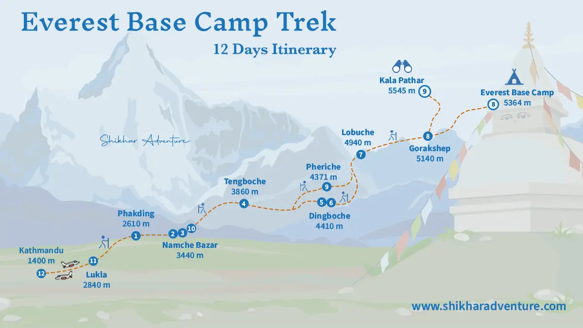 12 days Everest Base Camp Trek Itinerary
