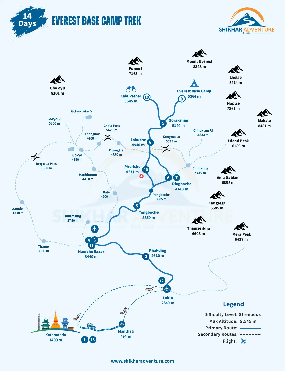 Everest Base Camp Route Map with Altitudes